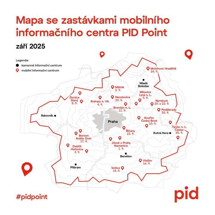 PID 2 